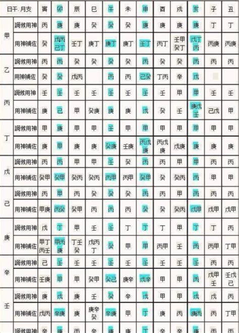 生日天干地支查詢|生辰八字算命、五行喜用神查詢（免費測算）